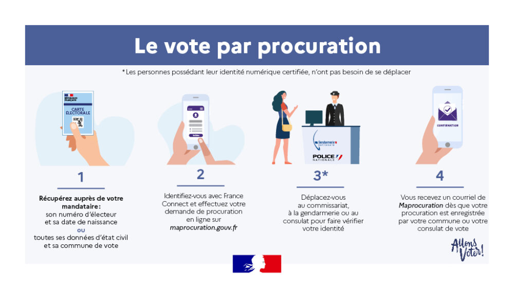 Infographie expliquant les quatre étapes de la vote par procuration : 