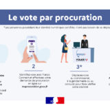 Infographie expliquant les quatre étapes de la vote par procuration :